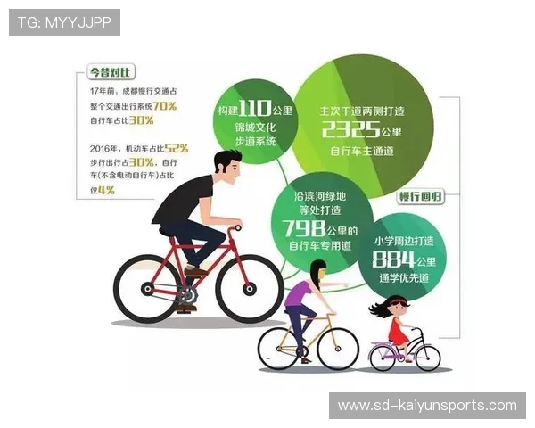 国际自行车计时赛倡导志愿者绿色出行补贴制度 国际自行车计时赛倡导志愿者绿色出行补贴制度